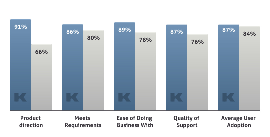 Kimble-Comparison-Netsuite-G2-Winter-2021