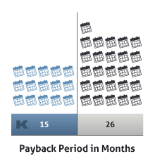 Kimble-Comparison-Netsuite-Payback--G2-Winter-2021