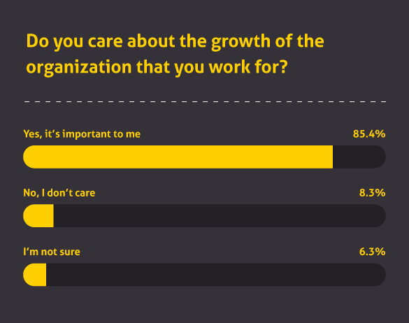 Growth is the Business X Factor; US Employees are Obsessed with Working ...